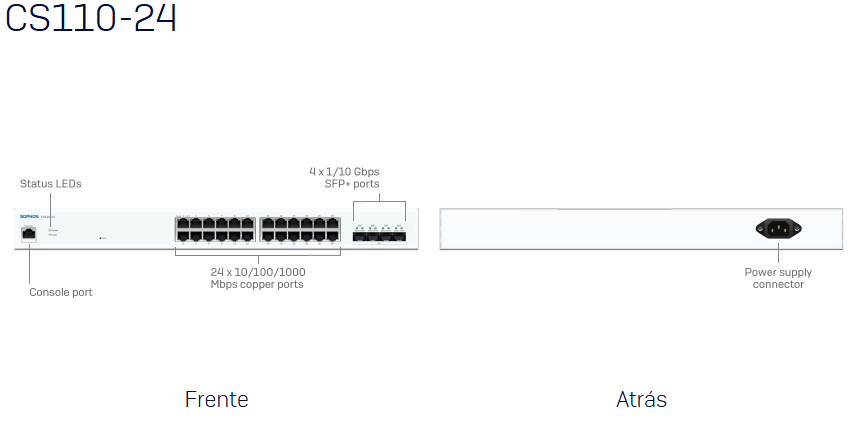 CS110-24FP Sophos Switch - 24 port with Full PoE - US power cord