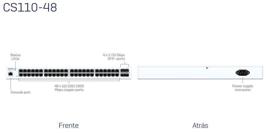 CS110-48FP Sophos Switch - 48 port with Full PoE - US power cord